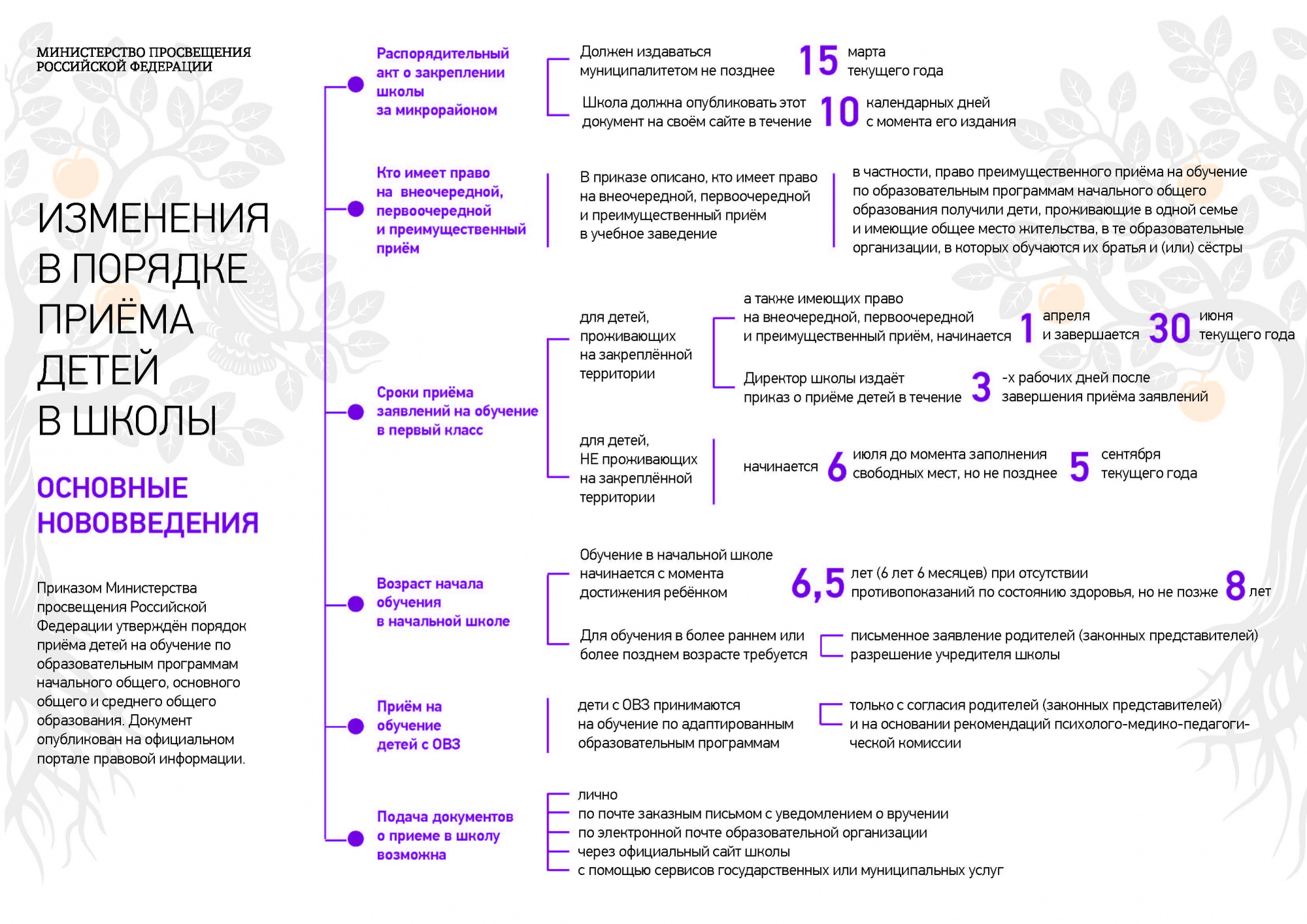 https://edu.gov.ru/press/2926/vneseny-izmeneniya-v-poryadok-priema-detey-v-shkoly/?ysclid=loilrqedxg279770946.